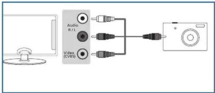 BLAUPUNKT UX32J56BTCDUGA05 - Connecting a Camcorder, Camera or Games Console - 1