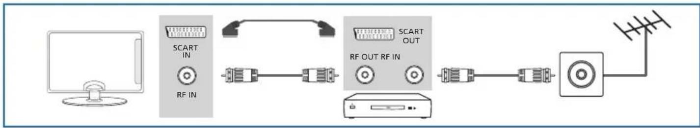 BLAUPUNKT UX32J56BTCDUGA05 - Choosing Mode Input/Source - 15