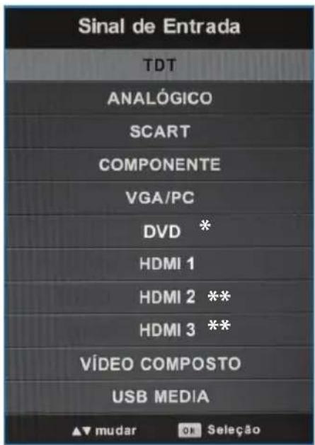 BLAUPUNKT UX32J56BTCDUGA05 - Selecao de Entrada/Raiz de Modelo - 1
