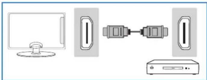 BLAUPUNKT UX26I56BTCDUGA06 - Conexão de um Dispositivo de Alta Defi nição (HD) Opção 1 – via cabo HDMI para HDMI - 1