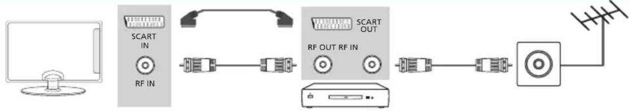 BLAUPUNKT UX26I56BTCDUGA06 - Branchements - 1