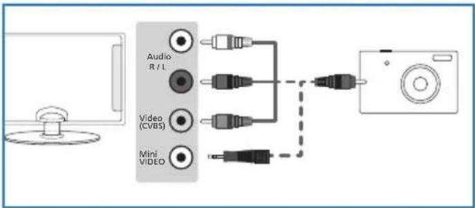 BLAUPUNKT UX26I56BTCDUGA06 - Branchements - 2