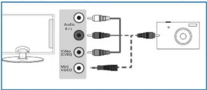 BLAUPUNKT UX26I56BTCDUGA06 - Conexão de Câmara de Vídeo, de Máquina Fotográfica ou de Consola de Jogos - 1