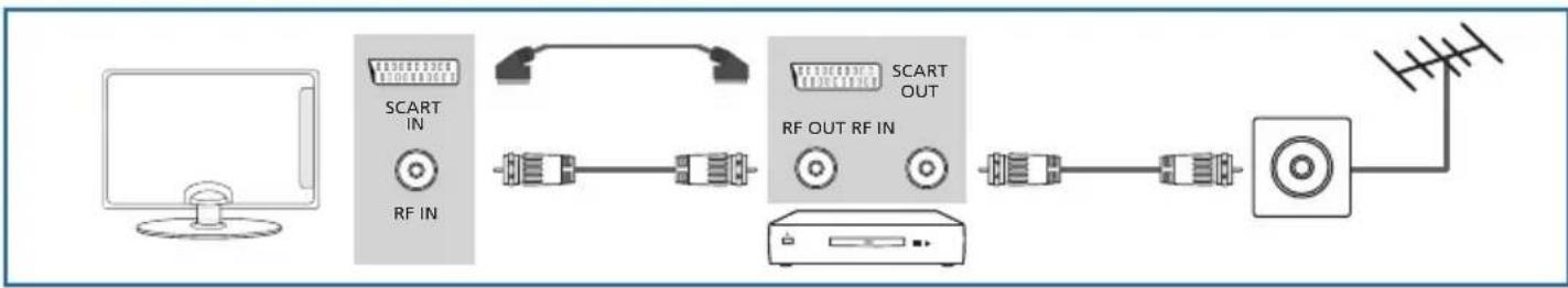 BLAUPUNKT TA21G54BTCDPG312 - Choosing Mode Input/Source - 15