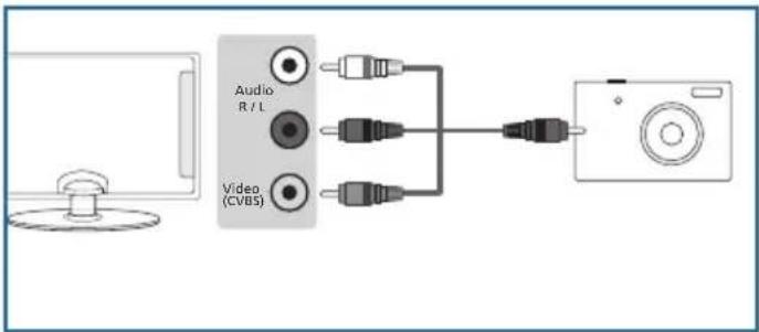 BLAUPUNKT TA21G54BTCDPG312 - Connecting a Camcorder, Camera or Games Console - 1