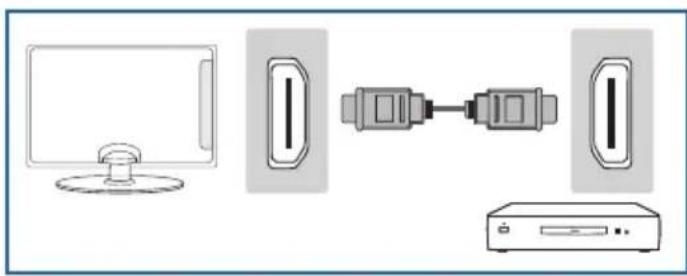 BLAUPUNKT TA21G54BTCDPG312 - Connecting a High Definition (HD) Device - 1