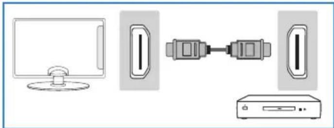 BLAUPUNKT TA21G54BTCDPG312 - Branchements - 3