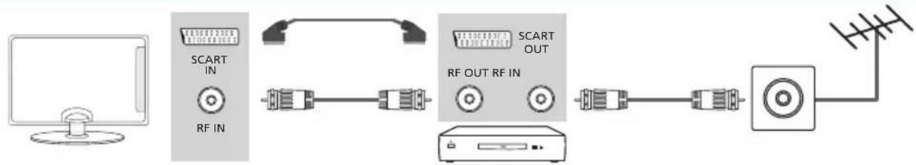 BLAUPUNKT TA21G54BTCDPG312 - Connessioni - 1