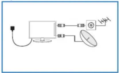 BLAUPUNKT BX42D56BFBQKUEA05 - Per iniziare – impostazione iniziale - 1