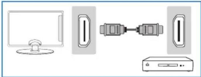 BLAUPUNKT BX42D56BFBQKUEA05 - HD-Gerät digital anschließen (Hochauf ösend) - 1