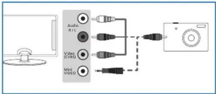 BLAUPUNKT BX42D56BFBQKUEA05 - Branchements - 2