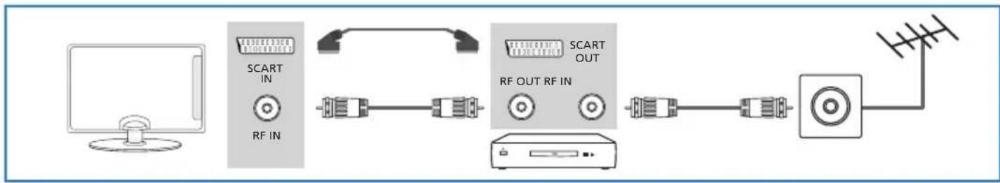 BLAUPUNKT BX42D56BFBQKUEA05 - Connessioni - 1