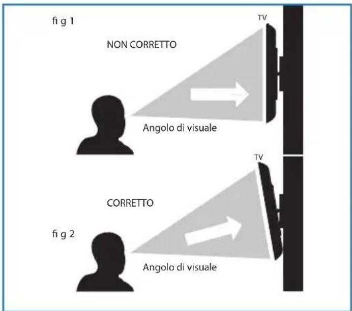 BLAUPUNKT BX42D56BFBQKUEA05 - Fissaggio della TV a parete - 1