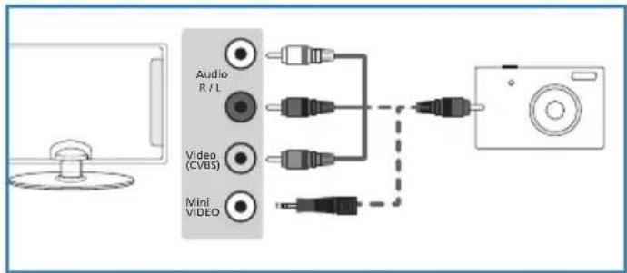 BLAUPUNKT BB32M122BBKUE740 - Conexão de Câmara de Video, de Maquina Fotografia ca ou de Consola de Jogos - 1