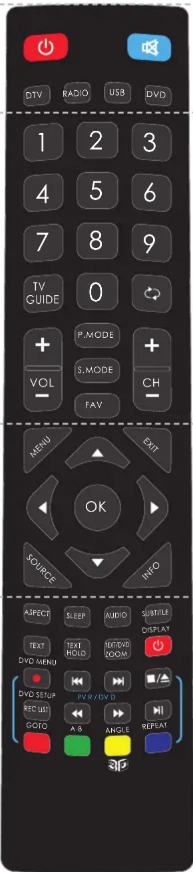 BLAUPUNKT BB32M122BBKUE740 - Mando a distancia - 1