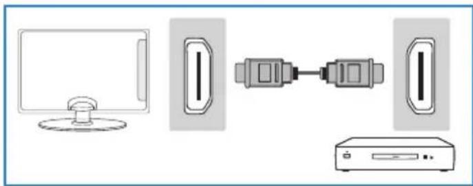 BLAUPUNKT BB32M122BBKUE740 - Conexión de un Dispositivo de Alta Defiencia (HD) Opcion 1 - via cable HDMI para HDMI - 1