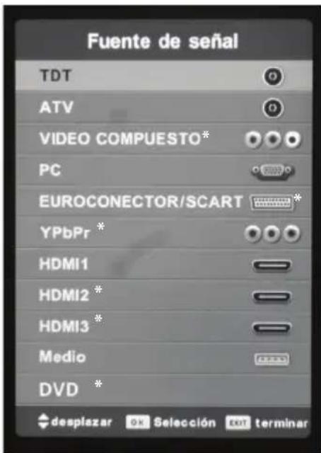 BLAUPUNKT BB32M122BBKUE740 - Selección de Entrada/Raíz de Modelo - 1
