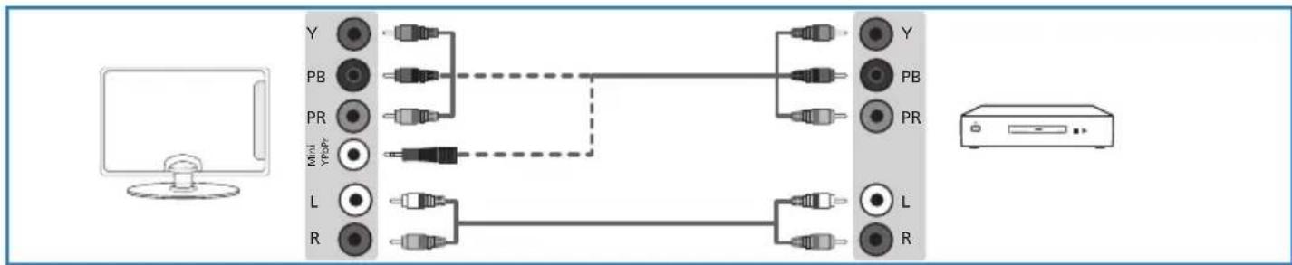 BLAUPUNKT BB32M122BBKUE740 - Connessione di un dispositivo ad alta defi nizione (HD) Opzione 1 - via HDMI a cavo HDMI - 2