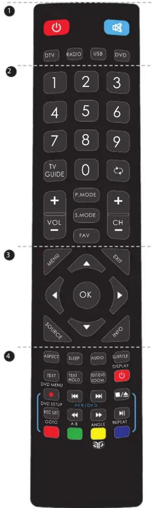 BLAUPUNKT BB32M122BBKUE740 - Selecao de Entrada/Raiz de Modelo - 2