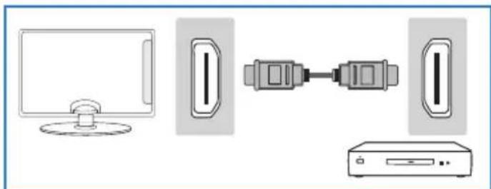 BLAUPUNKT BB32M122BBKUE740 - Connexion d'un dispositif haute definiption (HD) Option 1 - par cable HDMI vers HDMI - 1