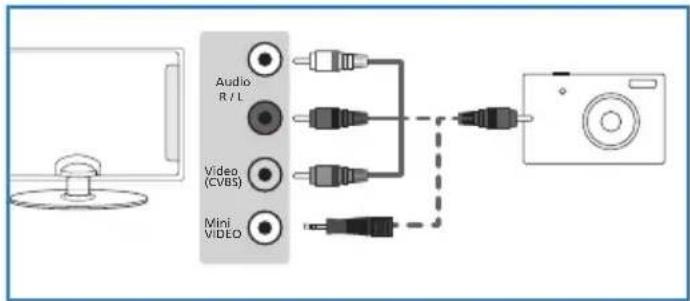 BLAUPUNKT BB32M122BBKUE740 - Connessione di videocamera, macchina fotografia ca o console per videogame - 1