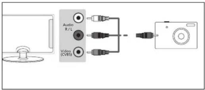 BLAUPUNKT BA32M124BBKPE826 - Connessione di videocamera, macchina fotografi ca o console per videogame - 1