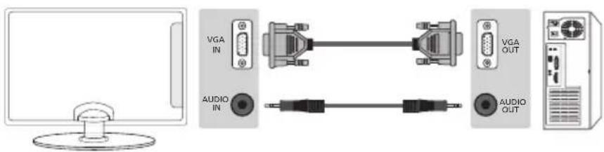 BLAUPUNKT BA32M124BBKPE826 - Ligar a TV ao PC (como monitor de computador) \* - 1