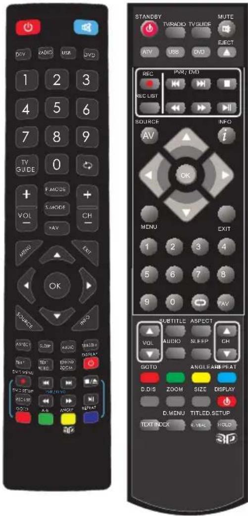 BLAUPUNKT BA32M124BBKPE826 - Remote control - 1