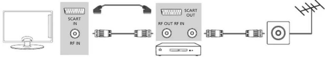 BLAUPUNKT BA32M124BBKPE826 - Branchements - 1