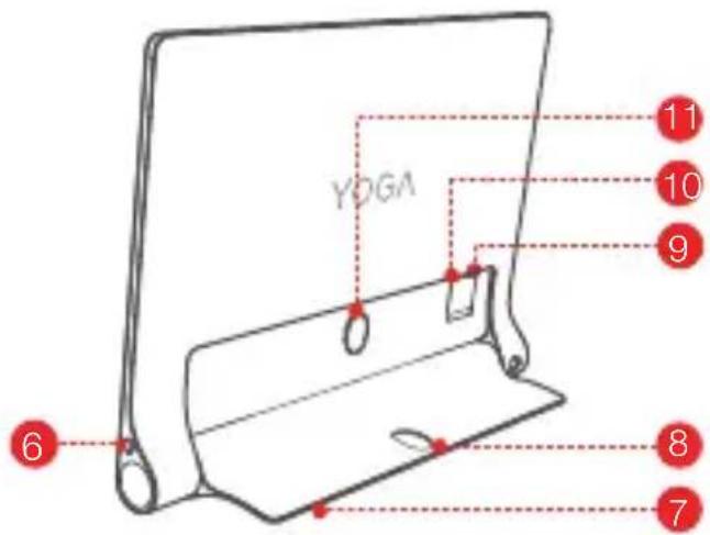 LENOVO YOGA Tab 3 Plus - Vue d'ensemble de la YOGA Tab 3 Plus - 3