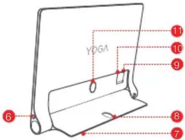 LENOVO YOGA Tab 3 Plus - YOGA Tab 3 Plus overview - 3