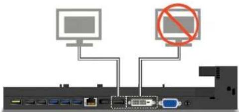 LENOVO ThinkPad L450 - Connexiond'écransexternesàlastationd'accueil - 1