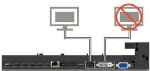 LENOVO ThinkPad L450 - Connexiond'écransexternesàlastationd'accueil - 2