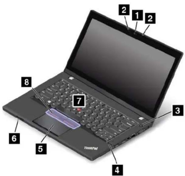 LENOVO ThinkPad L450 - Vueavant - 1