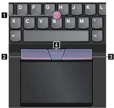 LENOVO ThinkPad L450 - DispositifdepointageTrackPoint - 1