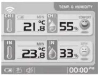 TEMP. & HUMIDITY CHI MIN CHI COMORT 21.8 55% IN MIN IN 33% 23.8 00:00 PM