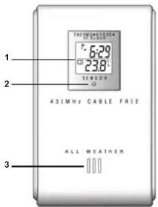 1 2 THERMOSTURST AT LONDON 6:29 23.8°C SENSOR 431MHz CABLE FRIE ALL WEATHER 3