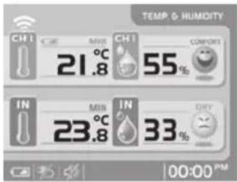 TEMP & HUMIDITY CH1 CHI MAX CH1 COMPS 21.8 55% IN MIN IN DRY 23.8 33% 00:00 PM