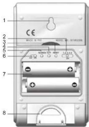 1 2 3 4 5 6 7 8 CE MADE IN FDS MODEL NO. SWITCH MOSSEM 120 MHz VCC 120 MHz