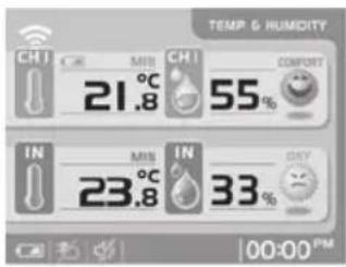TEMP & HUMIDITY CHI MIN CHI 55% CONFRIT 21.8 IN 23.8 IN 33% DAY 00:00 PM