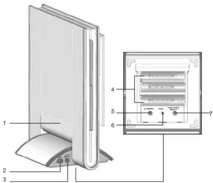 Diagram of a desktop computer with labeled components including front panel, rear panel, and internal display unit