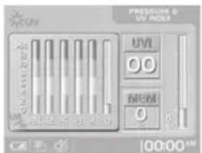 UV PRESPRING & UV INDEX UVI 00 MCM 0 100:00 AM
