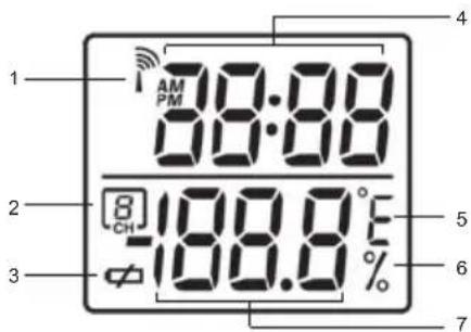 1 AM PM 8:00 8 CH 188.8°F E 5 6 7