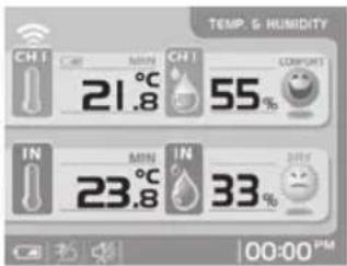 TEMP. & HUMIDITY CHI CHI MIN CHI CONFRIT 21.8 55% IN MIN IN 33% 23.8 00:00 PM