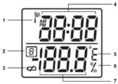 1 AM PM 08:00 2 8 CH 188.8 °F 3 100.8 % 4 5 6 7