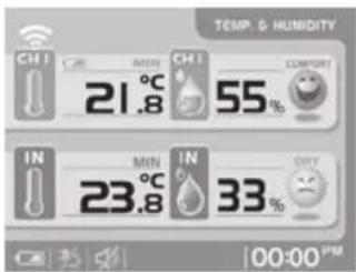 TEMP. & HUMIDITY CHI MIN CHI COMFORT 21.8 55% IN MIN IN OXY 23.8 33 00:00 PM