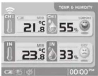 TEMP. & HUMIDITY CH1 21.8 °C 55% IN 23.8 °C 33% DHY 00:00 PM