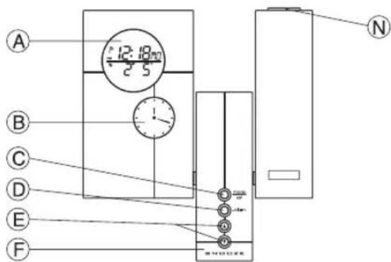 OREGON SCIENTIFIC RM868P - 2