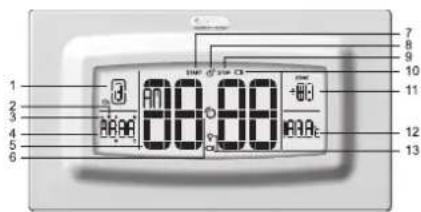 OREGON SCIENTIFIC JMR868 - Principales fonctions - appareil principal - 1