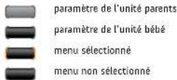 DUUX DECT baby monitor - Page de menu - 3